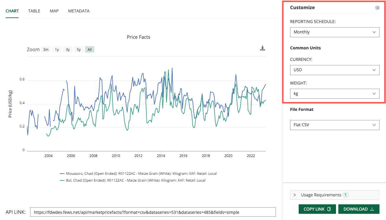 The Customize sidebar includes the reporting schedule and Common Units dropdowns.