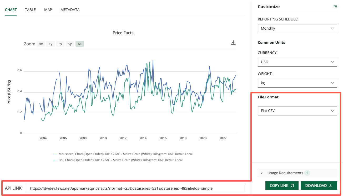 The export data section includes a file format dropdown list, usage requirements drawer, API link, and buttons to copy the link or download data.