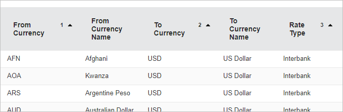 The columns available to sort are From Currency, To Currency and Rate Type. They each display a number and single arrow. The From Currency Name and To Currency Name columns cannot be used to sort data.