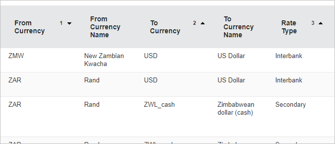 The arrow for the From Currency column now points down. The first row of the From Currency column now displays ZMW.