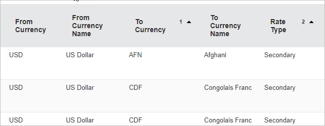 The From Currency column no longer displays a number. The To Currency column displays a 1, and the Rate Type column displays a 2.