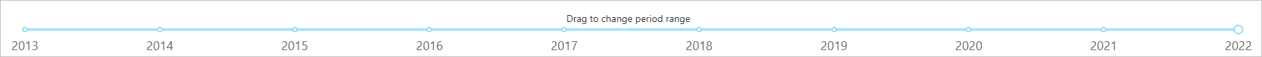 A dot on the horizontal blue line can be dragged to change the period range.