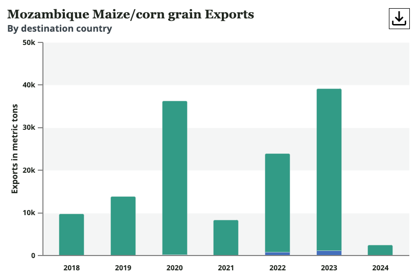 Commodity Import Export Annual Bar Chart.png