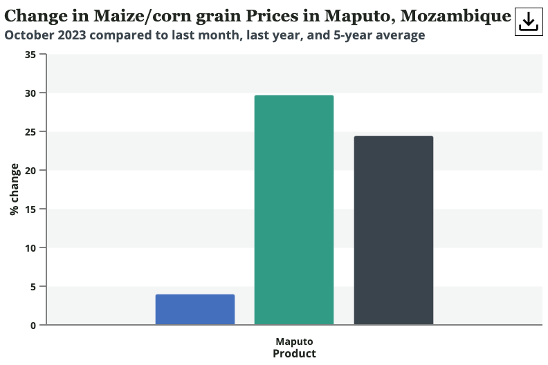 Commodity Price Change Bar Chart.png