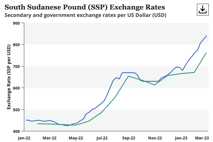 Exchange Rate Comparison Chart.png