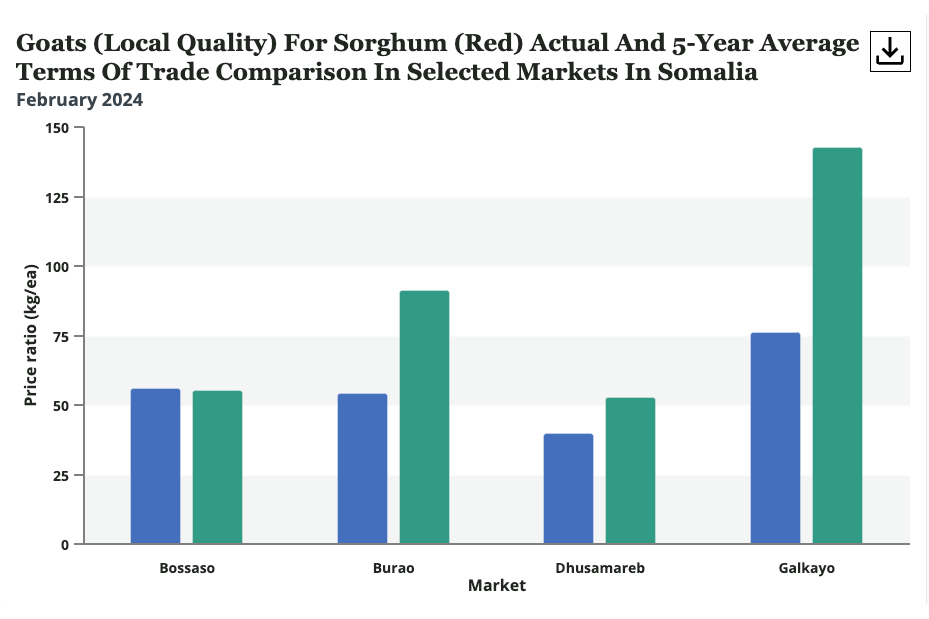 Terms of Trade Bar Chart.png