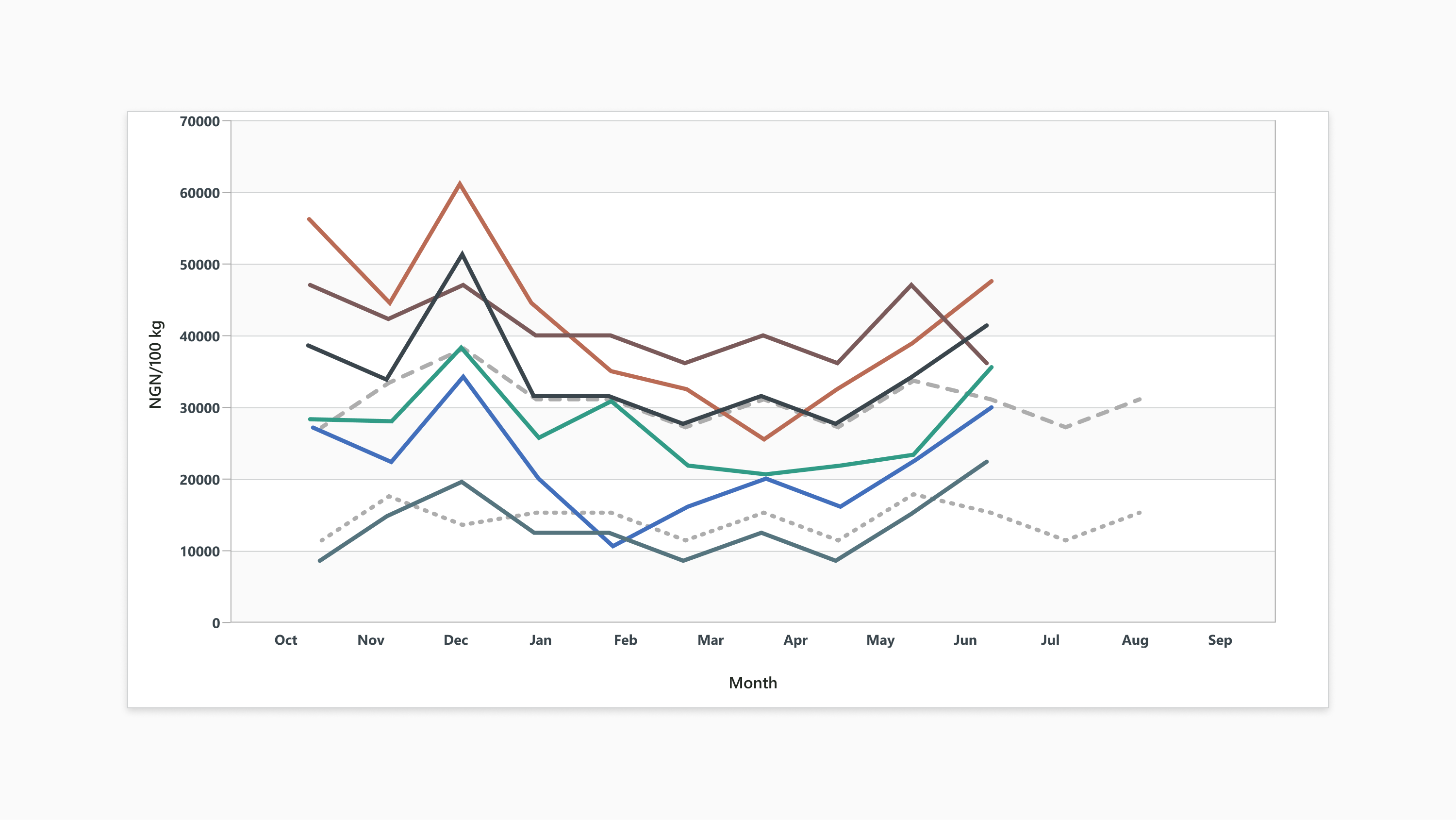 chart.png