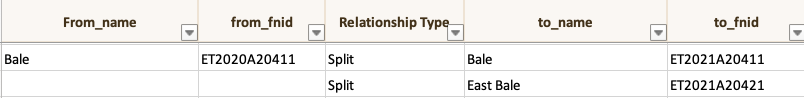 Split from FlowChart to RelationshipTable.png