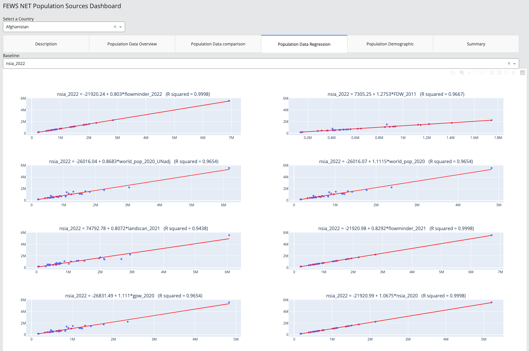 AF Population Data Regression.png