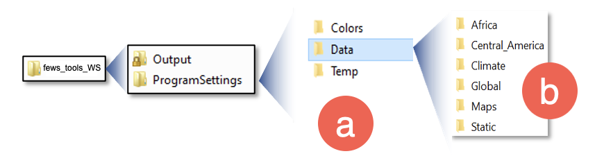 The file path for the fews_tools_workspace.