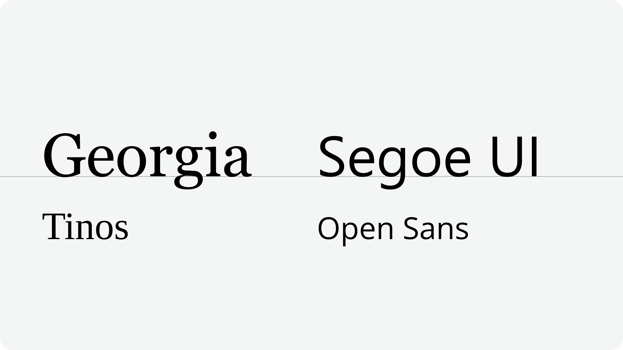 Image displaying the names of the typefaces FEWS NET uses set in the respective typefaces. Georgia and Segoe UI are large on the first line with Tinos and Open Sans smaller on a second line underneath.