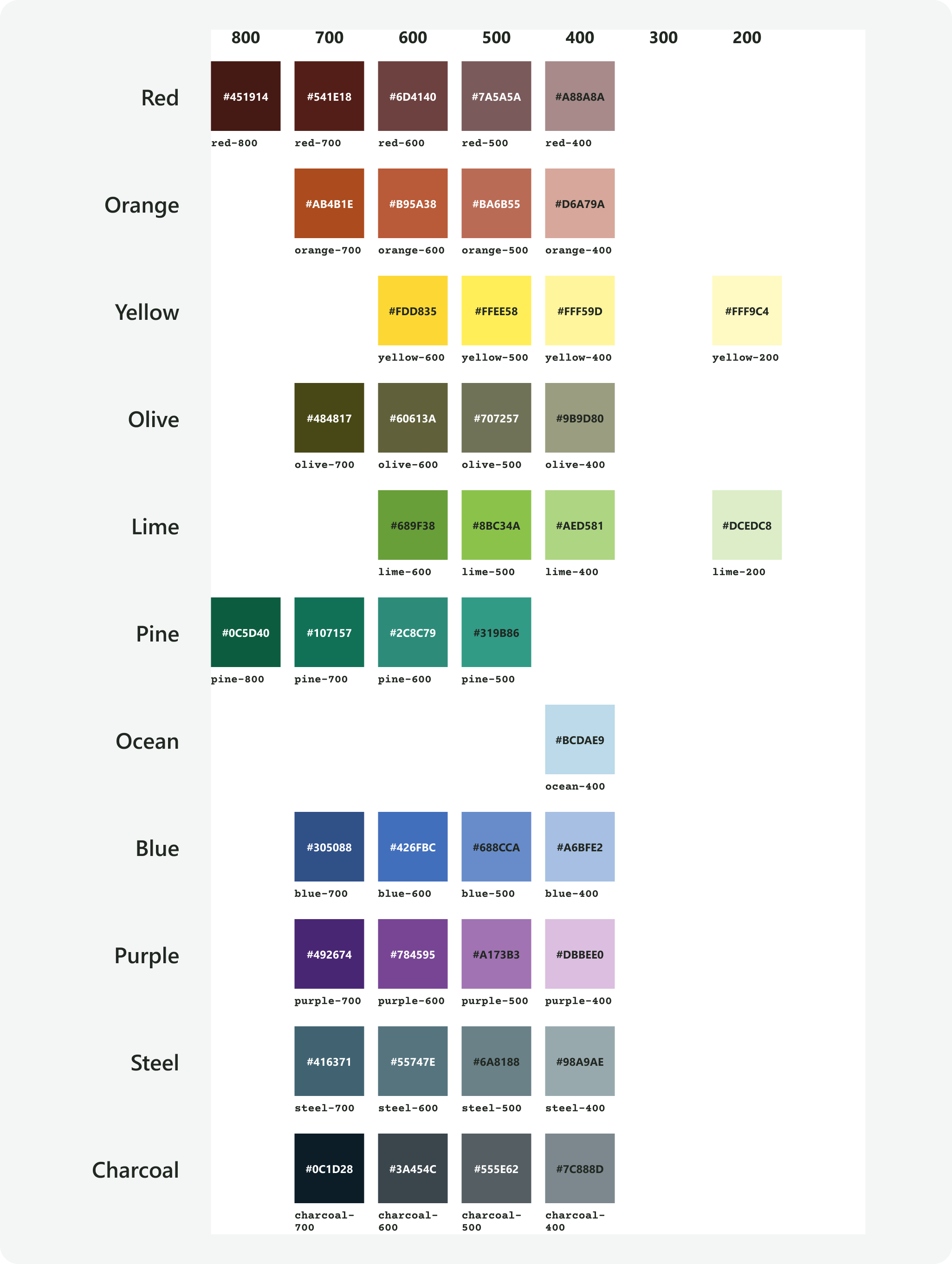Visualization Colors.png