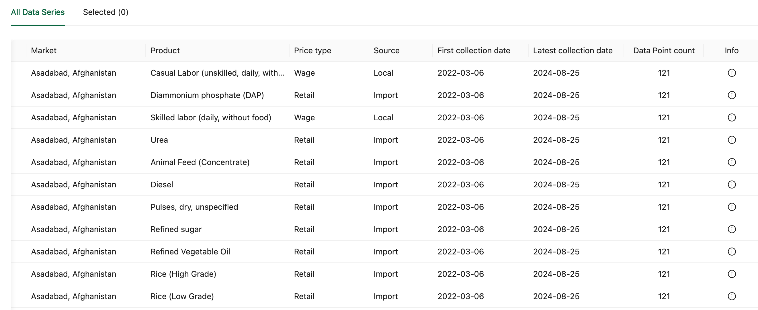The Data Series Table includes 8 columns.