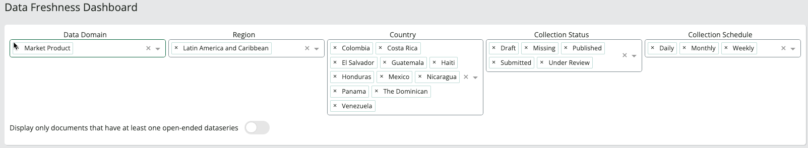 Data Freshness Dashboard with a variety of filters selected for each category. 