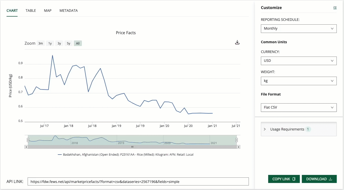Usage Requirements.gif
