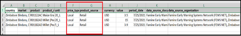 Interchanged data values example.png