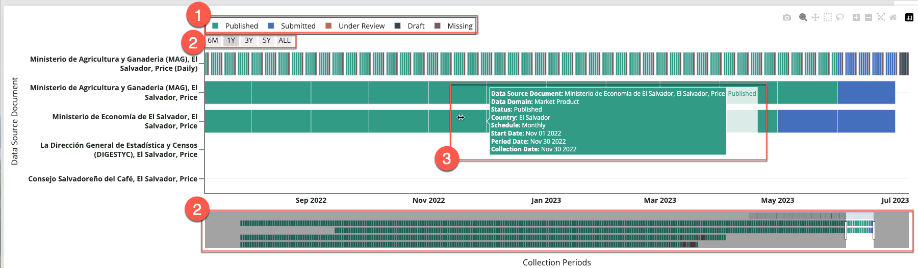 Data Freshness Chart Options zoom.png