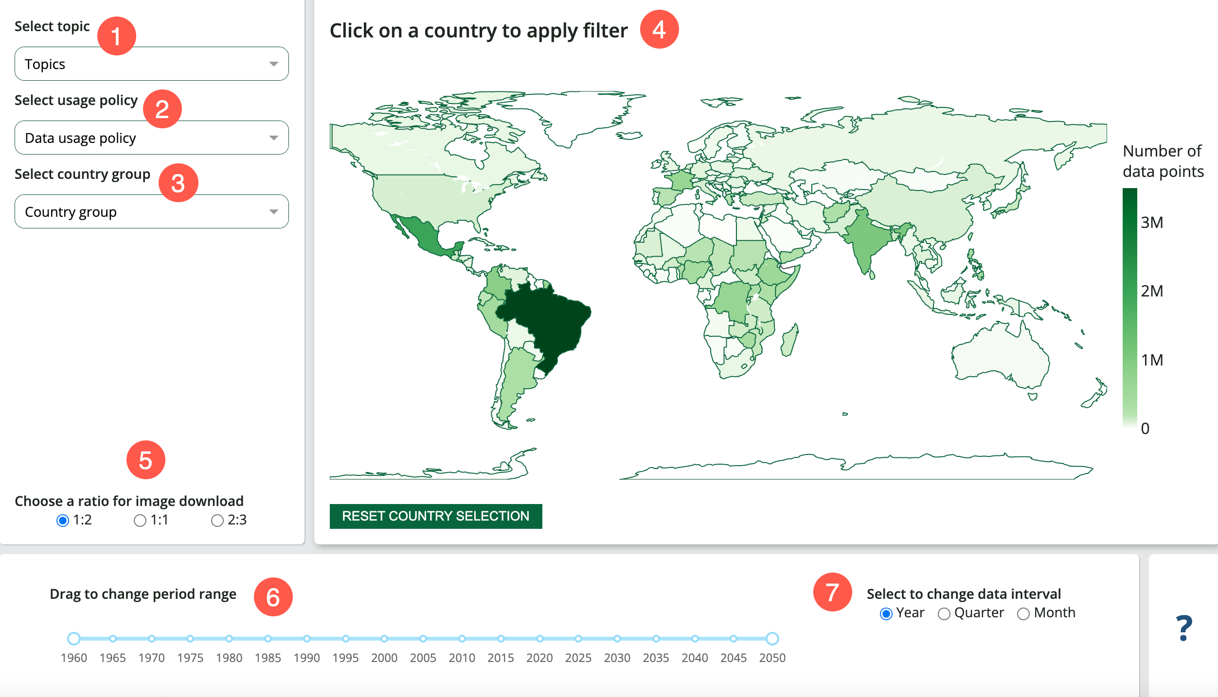 Data Inventory Dashboard labeled with numbers as described above.
