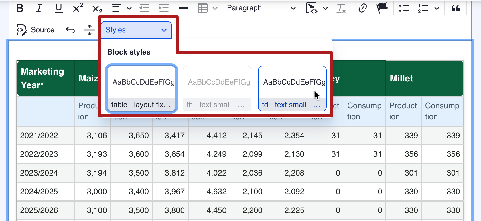 Dropdown options appear after selecting Styles from the toolbar.