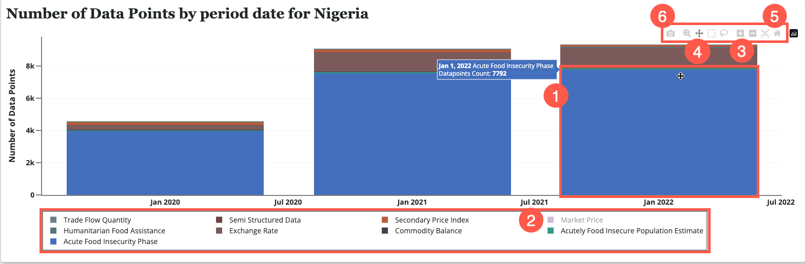 Data Inventory table interactions.png