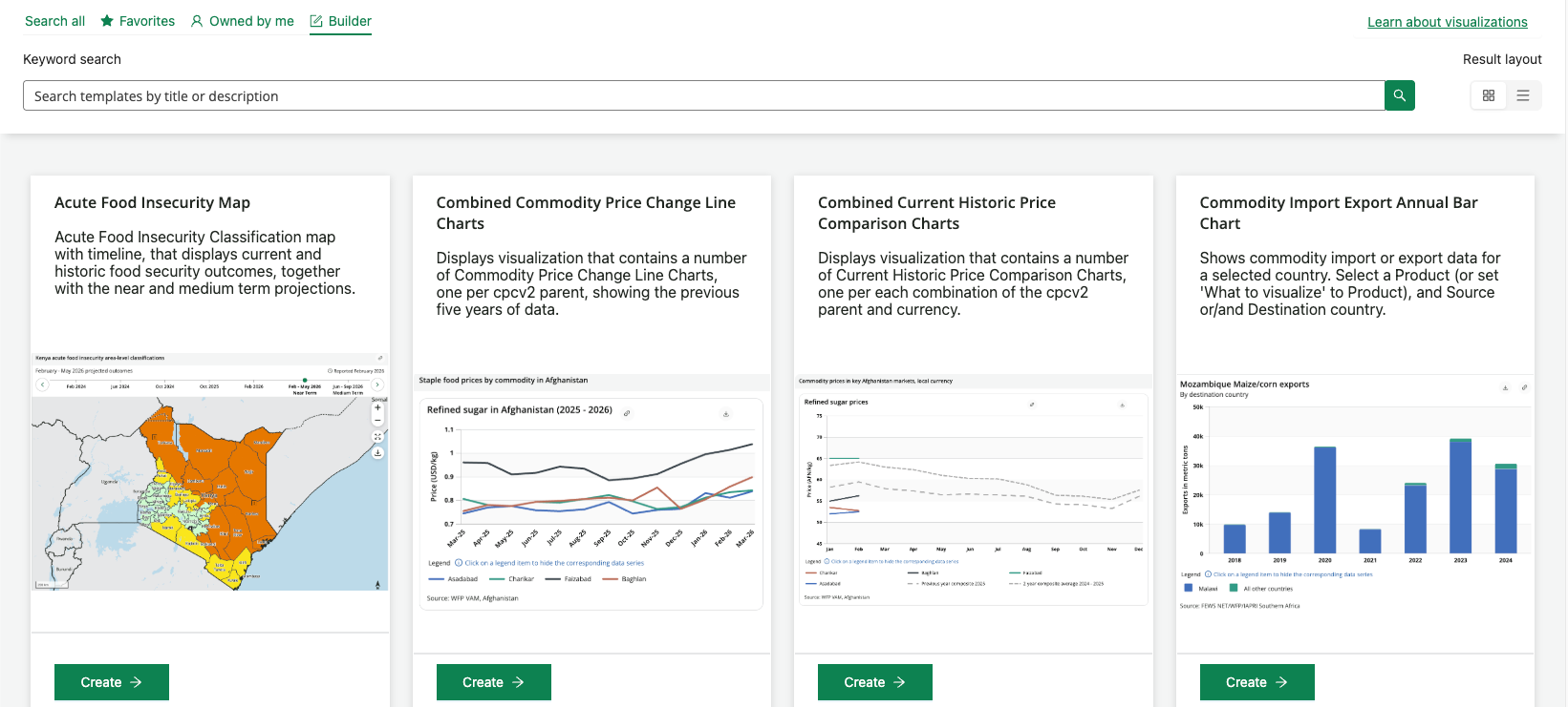 The builder template cards show the Visualization name, description, and a preview image.