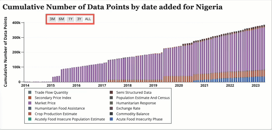 Time period for chart.gif
