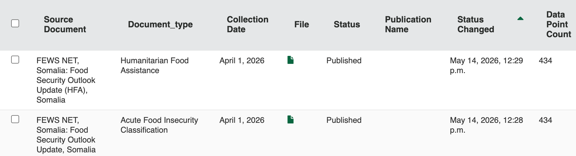 Review the data from the Display or edit an existing Data Collection page.