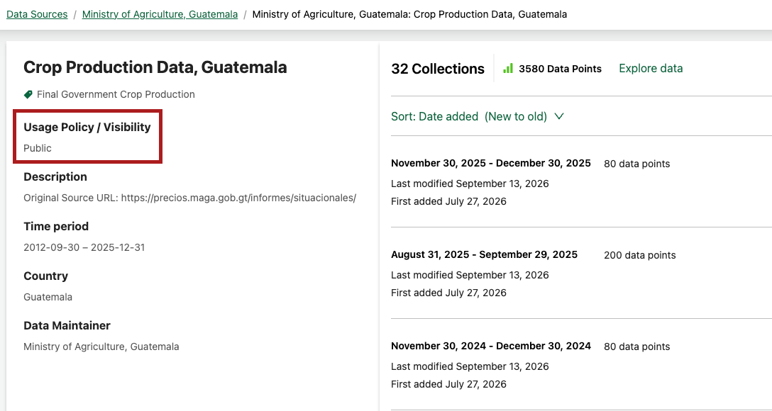 The Data Source for Crop Production Data, Guatemala is public.