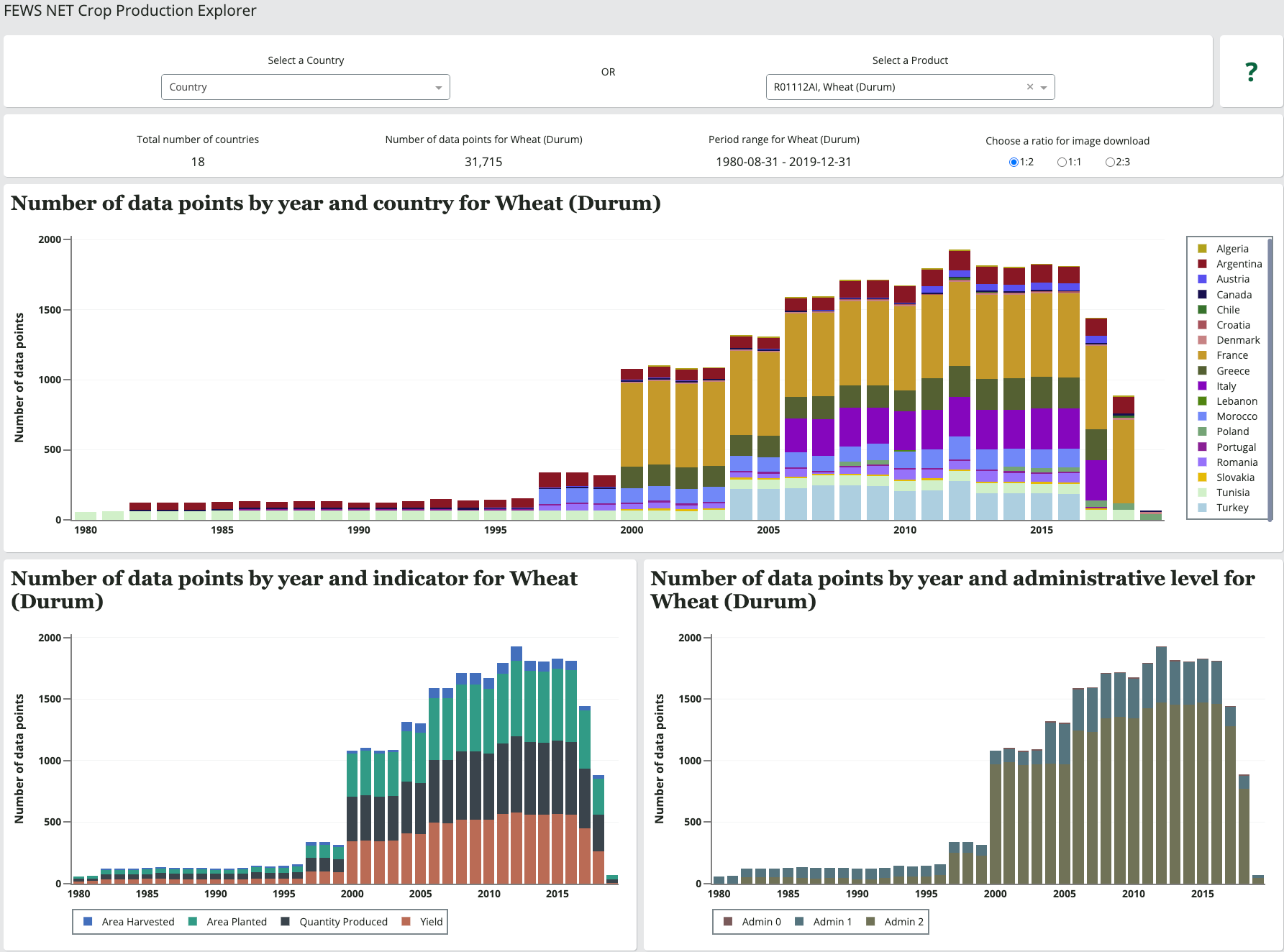 Crop Production Wheat Durum.png